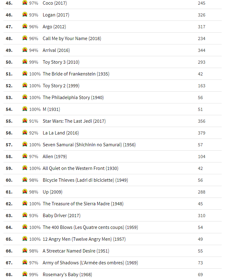 Названо найбільш улюблені фільми глядачів всіх часів