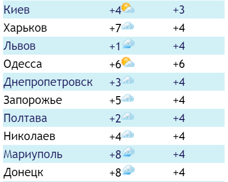 Погода на Новый год 2020: синоптики резко изменили прогноз