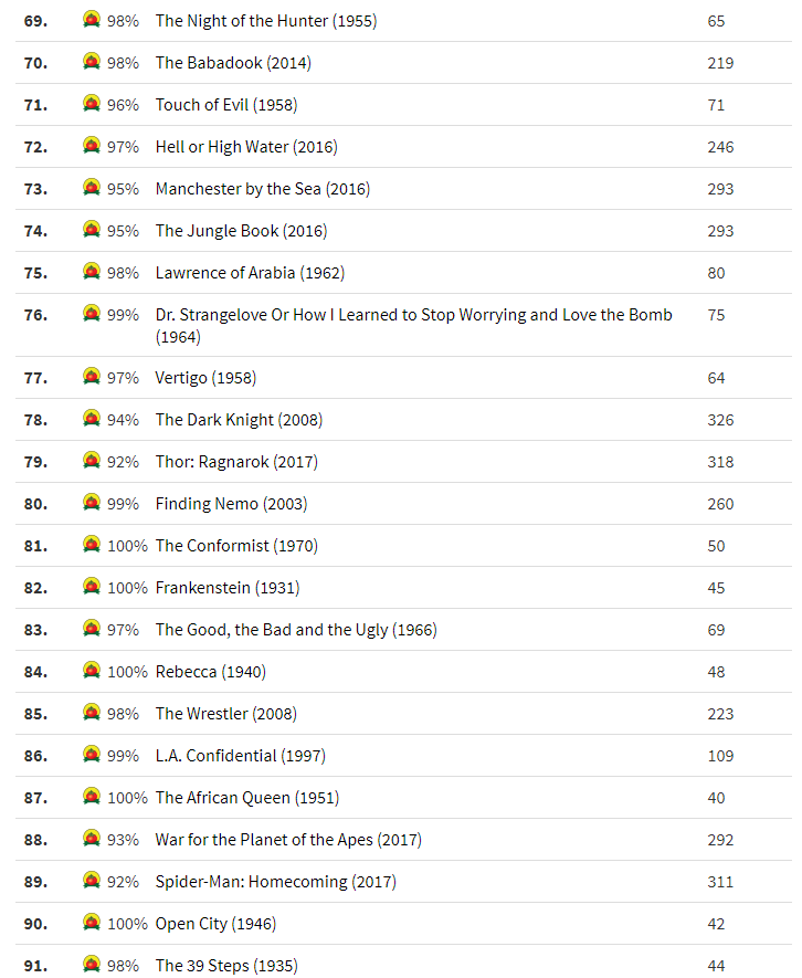 Названо найбільш улюблені фільми глядачів всіх часів