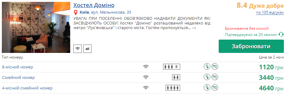 Где остановиться фанатам на время финала ЛЧ в Киеве: самые дешевые варианты жилья