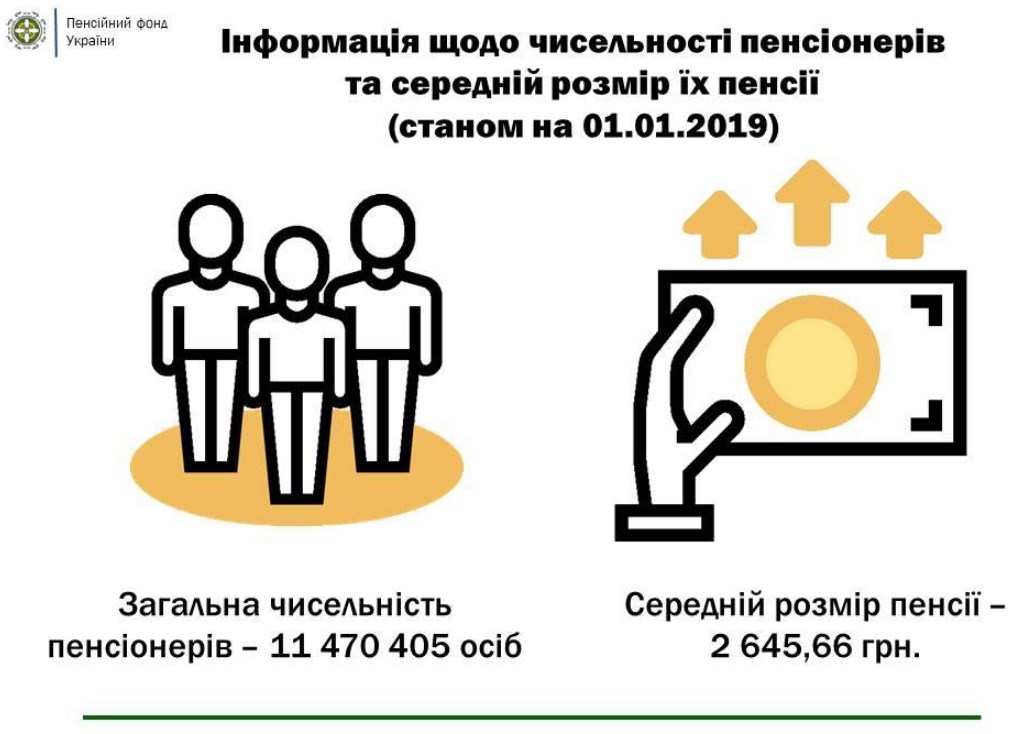 Пенсионные новшества в Украине: что изменилось и чего ждать
