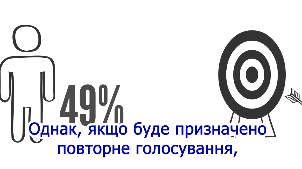 Выборы-2019: как переселенцы смогут выбрать президента (видео)
