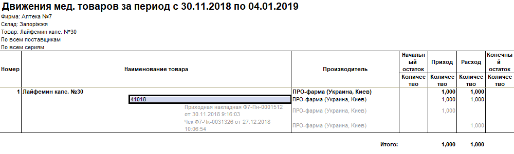 Макароны вместо таблеток: скандал в Запорожье получил продолжение (обновлено)