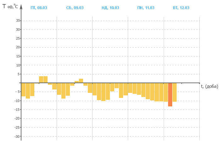 Украинцев предупредили о резком ухудшении здоровья: в чем причина