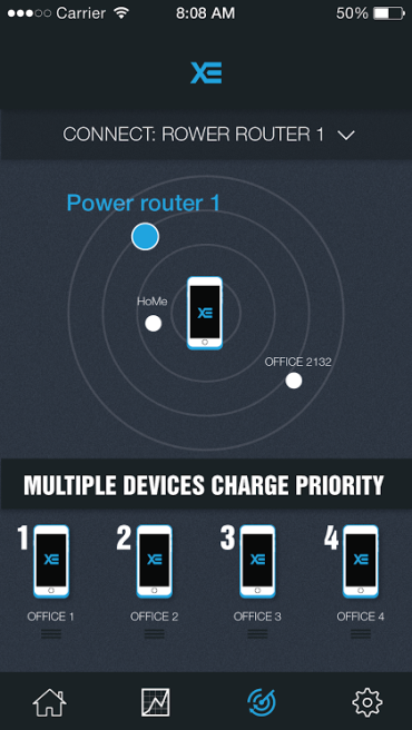 Украинские стартапы получили гранты на 2 млн грн