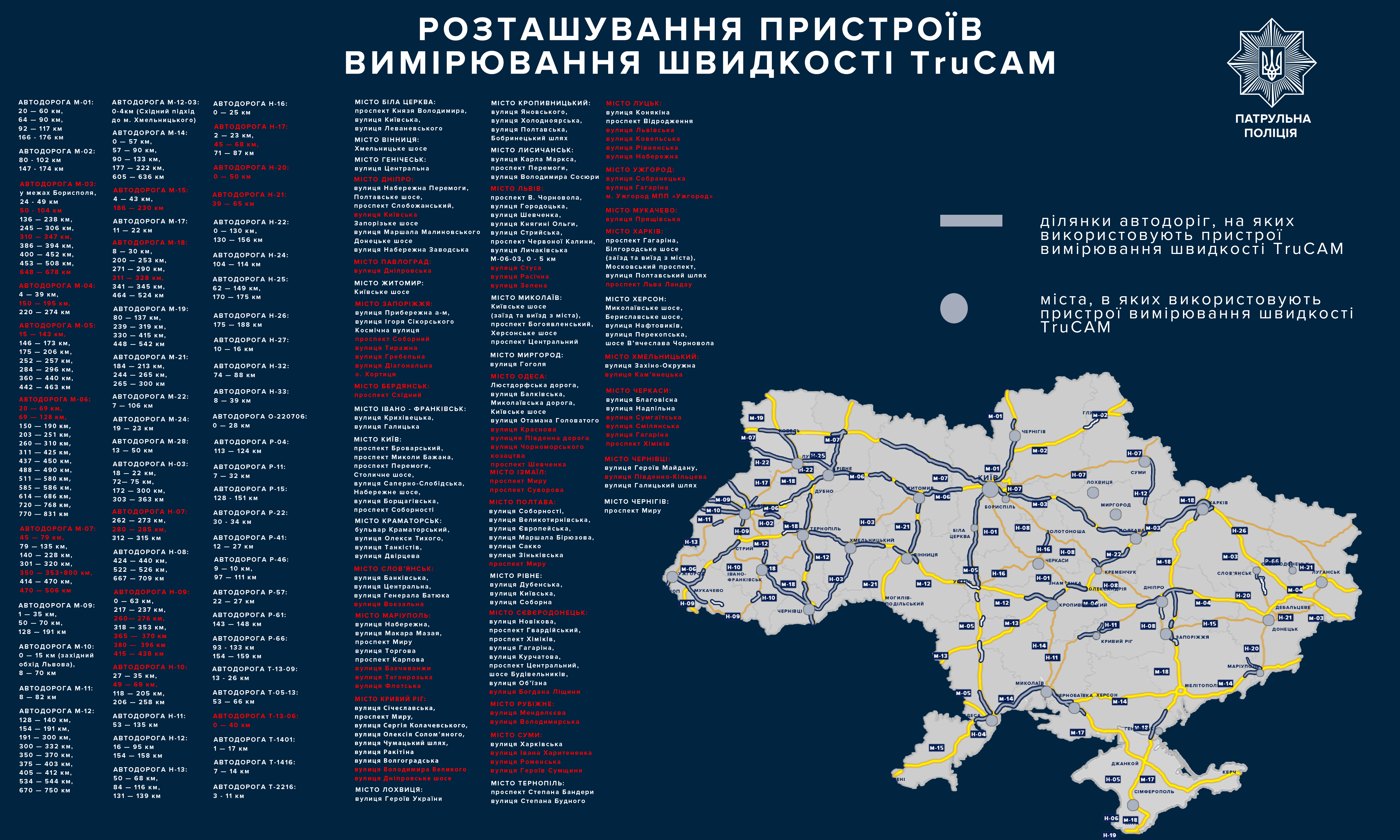 На українських дорогах стане більше патрульних з радарами: де перевірятимуть швидкість