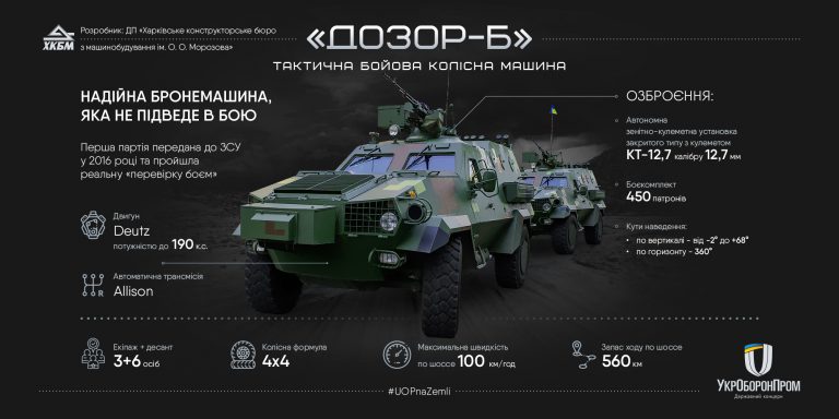 Украинская армия приняла на вооружение улучшенные "Дозоры-Б": характеристики и фото