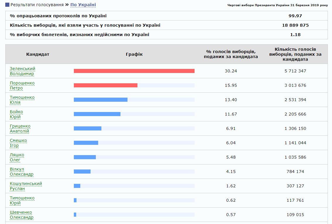 Дебати на стадіоні: що загрожує Зеленському і Порошенку за порушення закону
