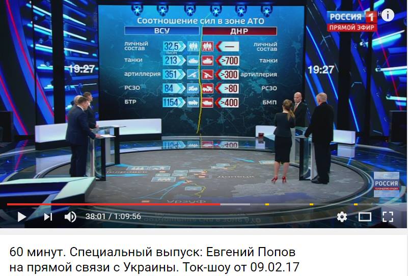 На РосТВ почти сознались в поддержке РФ "армии ДНР"