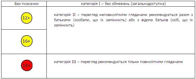 На українському ТБ почали по-іншому маркувати фільми "для дорослих"