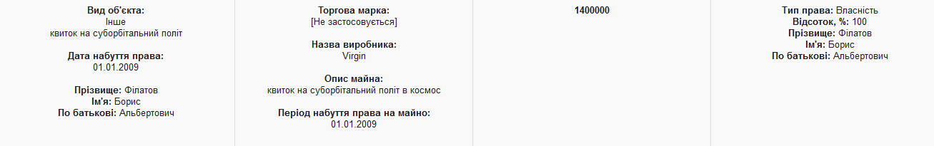 Мэр Филатов задекларировал билет в космос