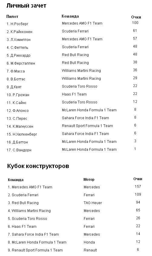 Формула-1 Барселона: неожиданная победа Ферстаппена ошеломила всех