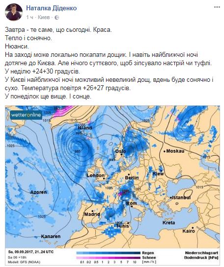 Погода на вихідні: Синоптик розповіла про нюанси