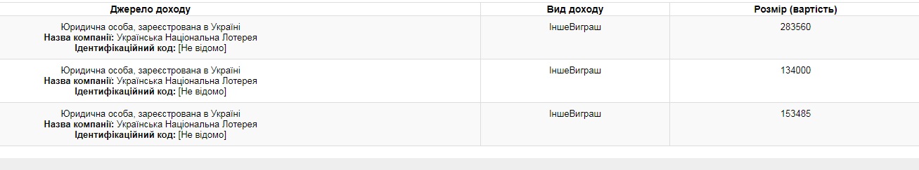 &quot;Щасливчик&quot;: Ляшко виграв в лотерею нечувану суму грошей
