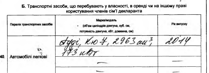 19-річному синові львівського прокурора "перепала" машина вартістю більше мільйона гривень