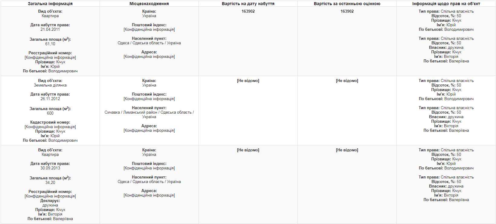 Подарок детям за миллион: стало известно, как живет заместитель одесского прокурора