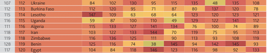 Названо найбільш благополучні країни в 2017 році
