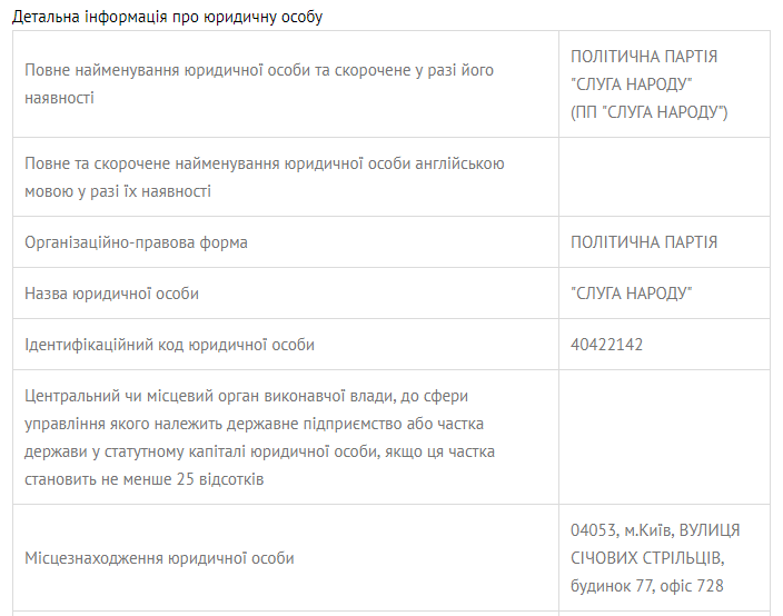 Партія Зеленського: "Слуга народу" пішов у справжню політику