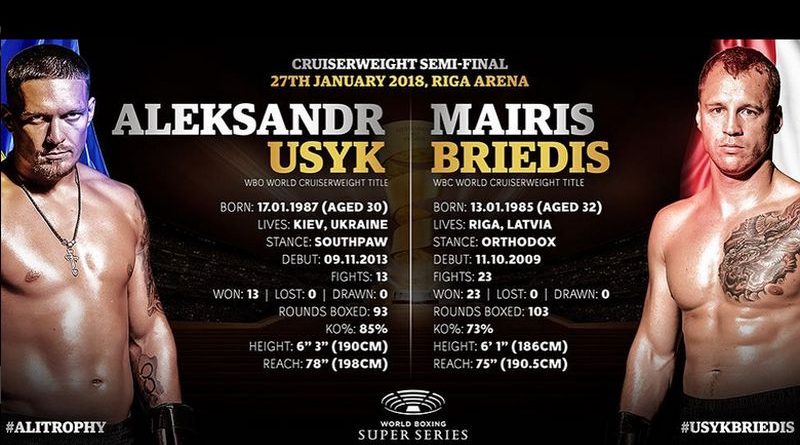 Бій Усик – Брієдіс: скільки грошей українець отримає за поєдинок