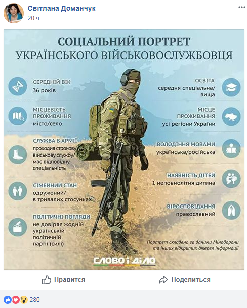 Освічений чоловік з сім'єю: в мережі прокоментували соціальний портрет середньостатистичного бійця ВСУ