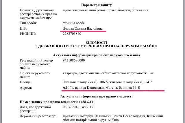 &quot;Дбайливі синочки&quot;: в мережі повідомили про елітної нерухомості матерів Ляшко і Лозового