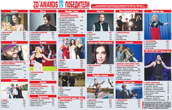 У Москві українська група отримала музичну премію