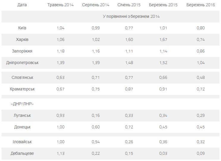 Появились спутниковые фото, на которых видно, как "угасают" "ДНР" и "ЛНР"