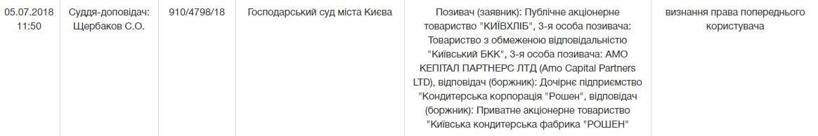"Киевхлеб" будет судиться с Roshen из-за "Киевского торта"