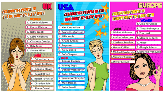 Рейтинг найбажаніших знаменитостей