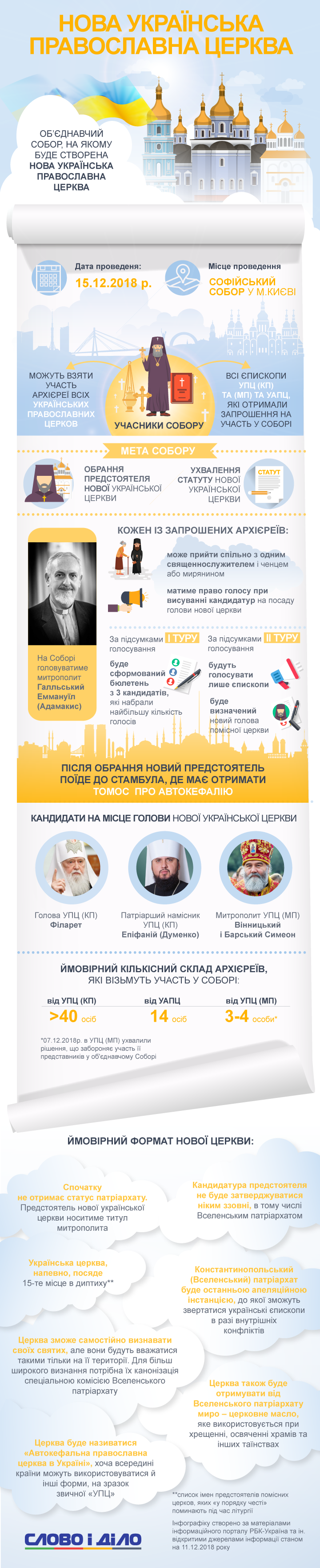 Объединительный собор: новую украинскую церковь показали в инфографике