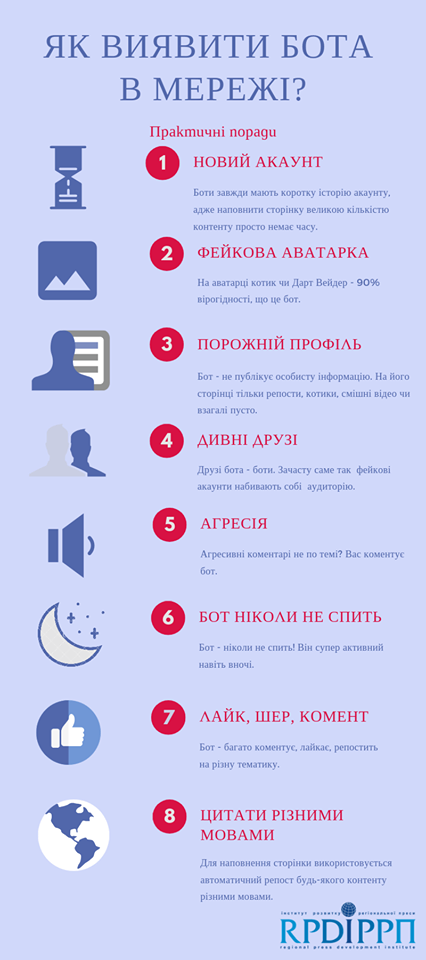 Українцям розповіли, як розпізнати бота у соціальних мережах