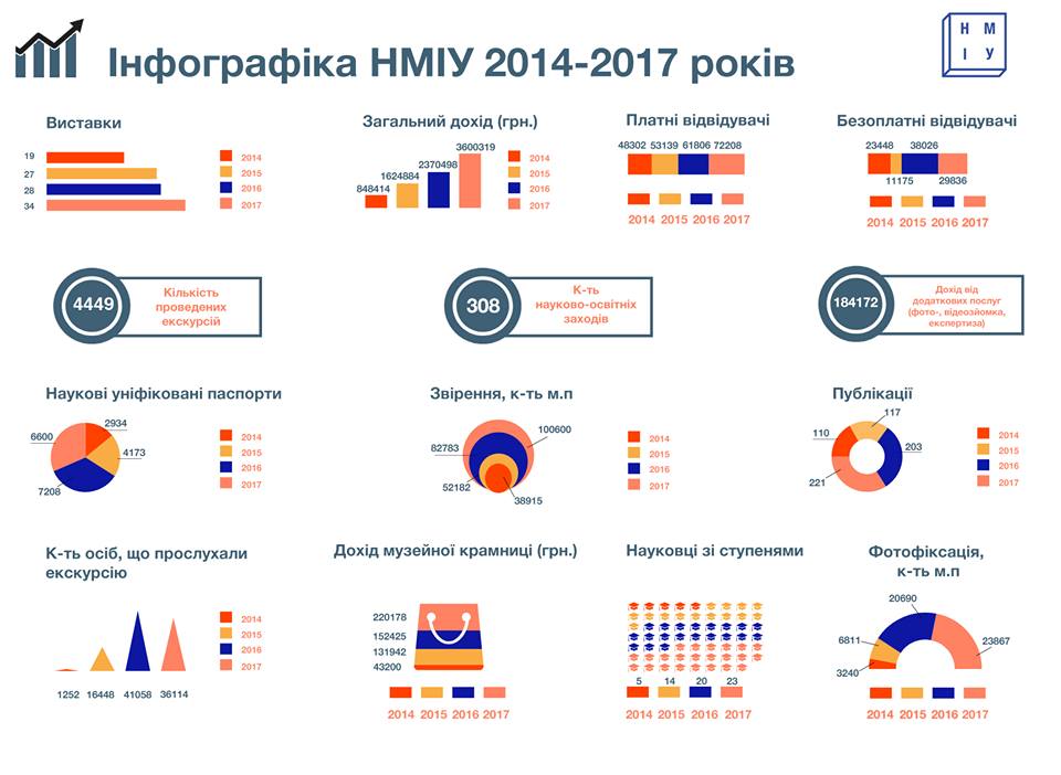 &quot;Украина на пороге &quot;музейного бума&quot;: как заинтересовать молодежь ходить на экскурсии