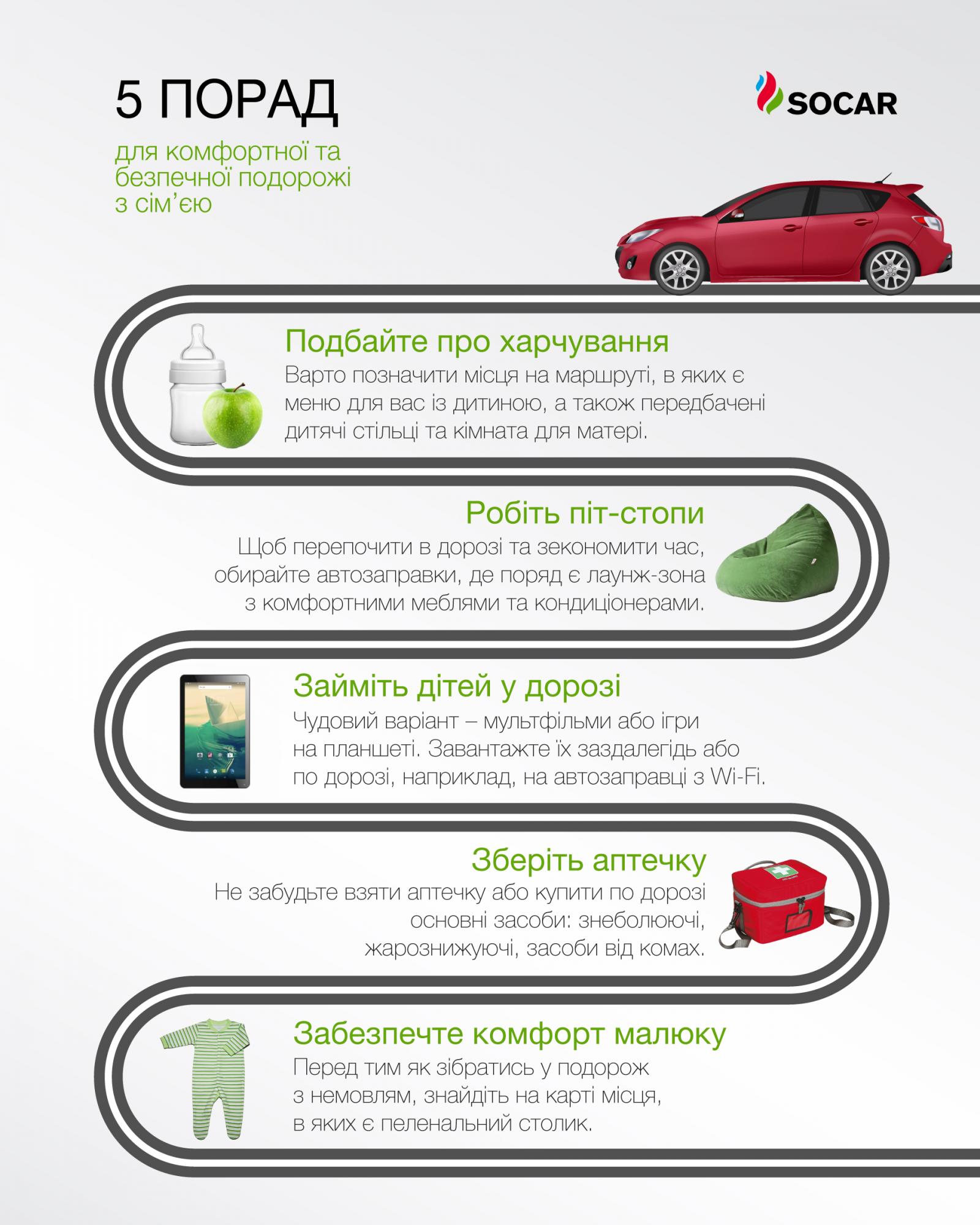 5 порад для комфортної та безпечної подорожі з сім’єю