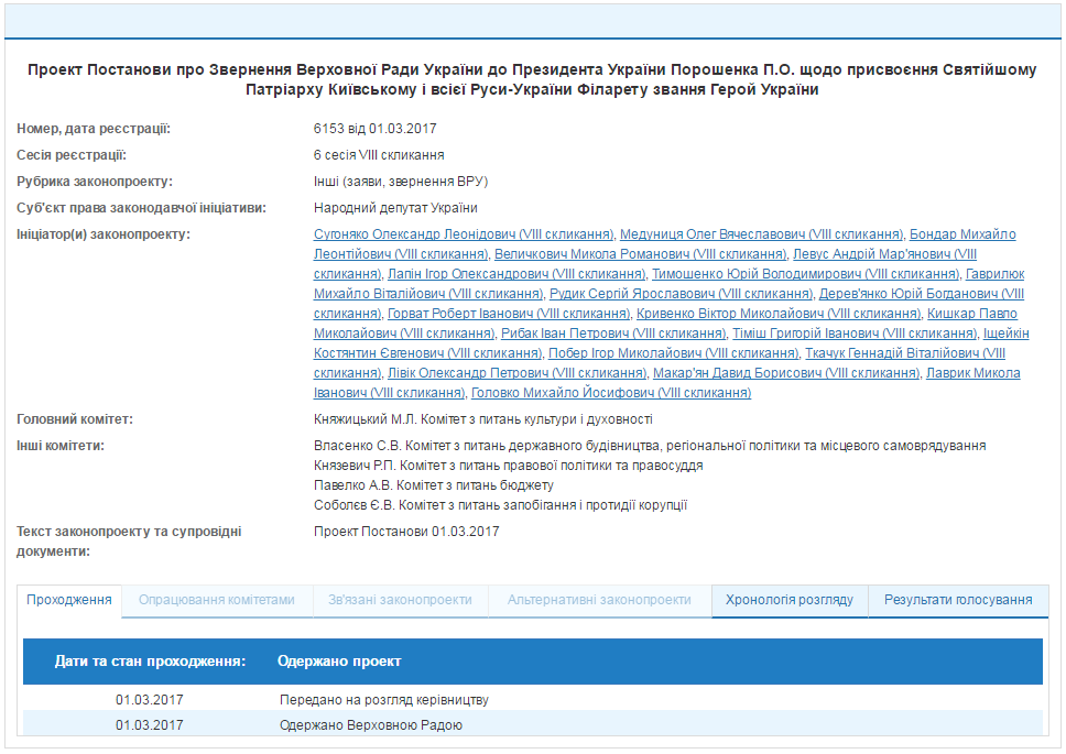 Порошенко просят дать патриарху Филарету звание Героя Украины
