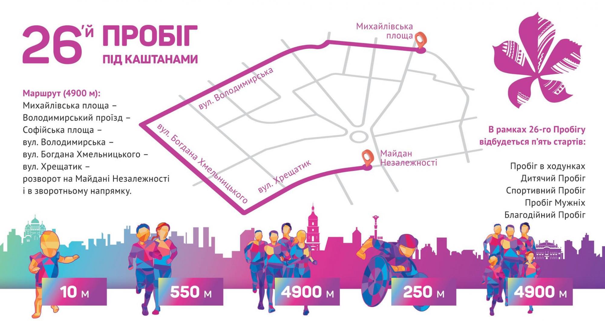 &quot;Пробег под каштанами&quot;: появилась полная программа мероприятия для всей семьи