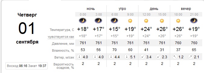 Температура Ангарск. Температура на завтра в Ангарске. Саратов погода в мае. Погода на 27 сентября. Прогноз погоды ангарск на 3 дня