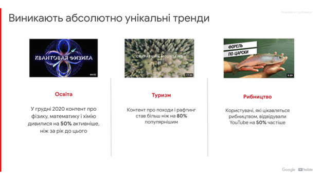 Названы уникальные тренды YouTube в Украине: что смотрят прямо сейчас