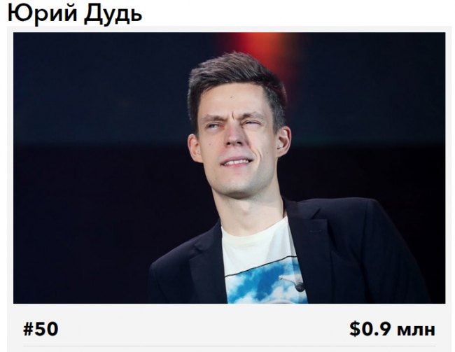 Сколько зарабатывает Дудь: названа баснословная сумма