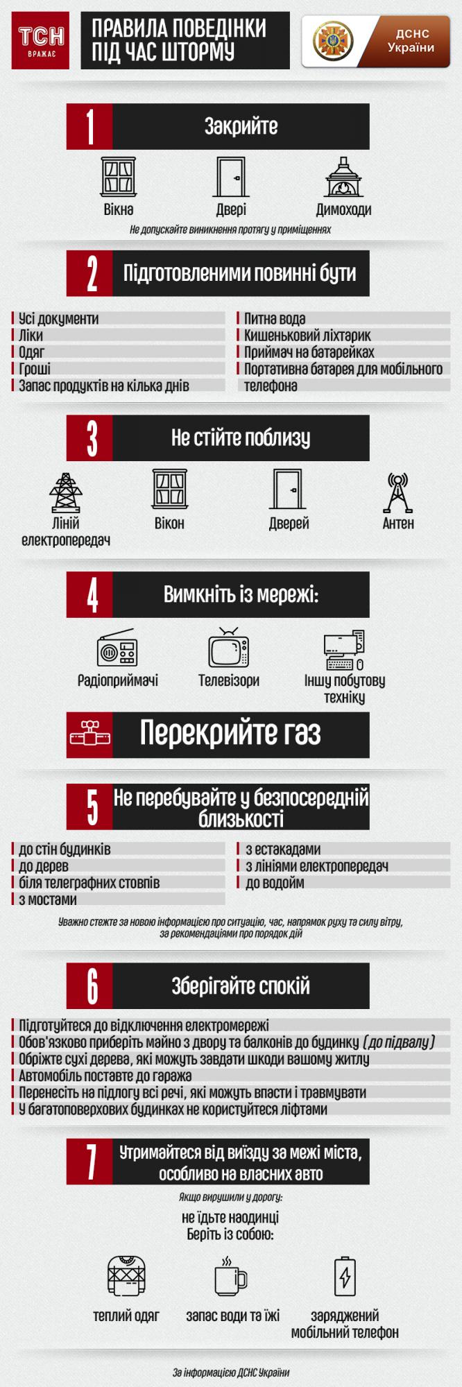 Правила поведения во время шторма