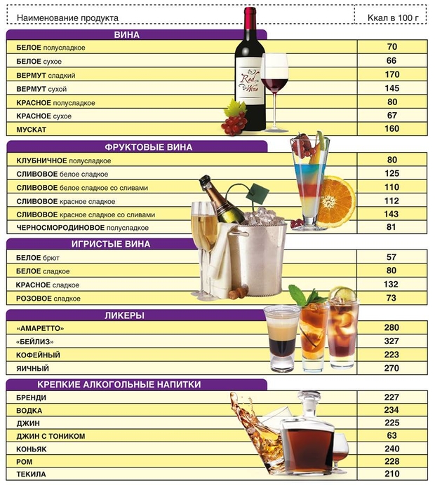 Прямой путь к ожирению: развенчан миф о пользе алкоголя