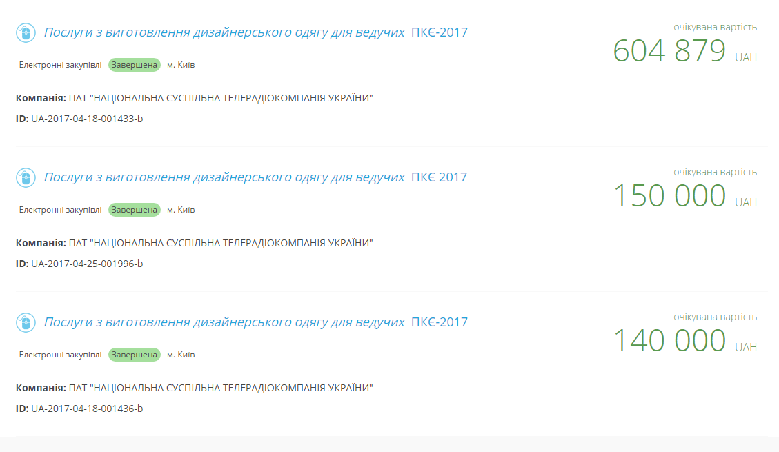 Названа вартість костюмів ведучих Євробачення 2017