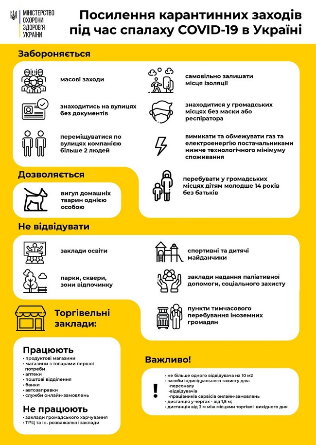Украина ужесточила карантин: за что будут наказывать