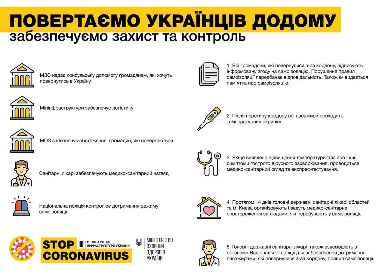 Карантин в Украине: инструкция для тех, кто вернулся из-за границы