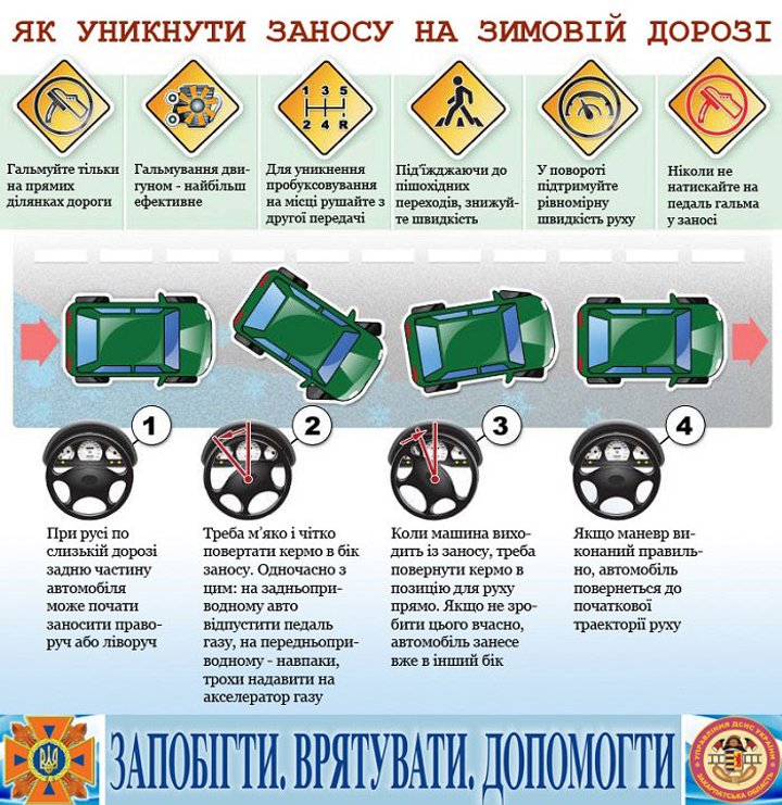 Як правильно їздити по снігу і ожеледі: ці правила можуть врятувати вам життя