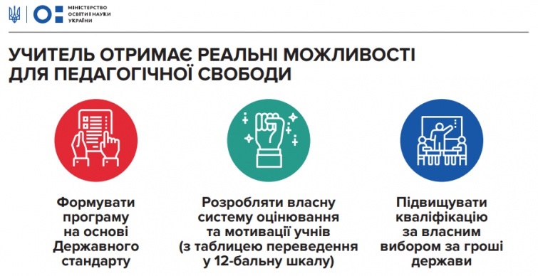 Законопроект про середню освіту вводить низку нововведень: усі подробиці