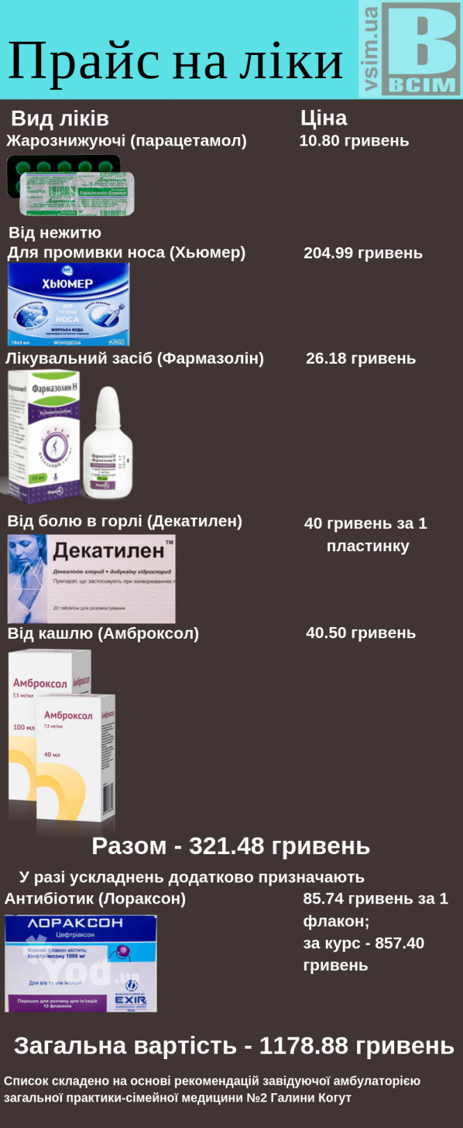 Скільки коштує вилікуватися від грипу в Україні: інфографіка