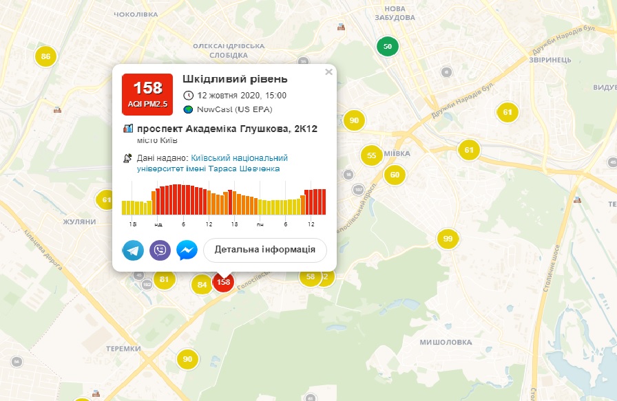 У Києві зафіксовано високий рівень забруднення повітря