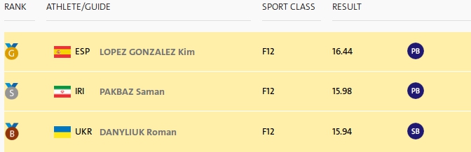 Українці завоювали перші медалі на Паралімпіаді