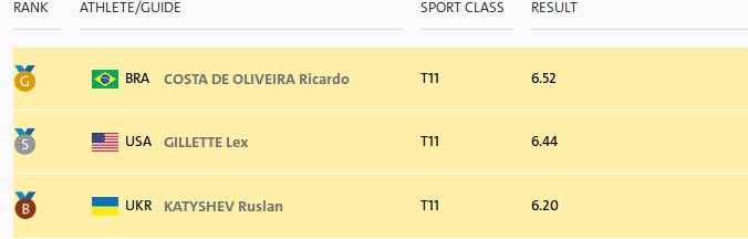 Українці завоювали перші медалі на Паралімпіаді