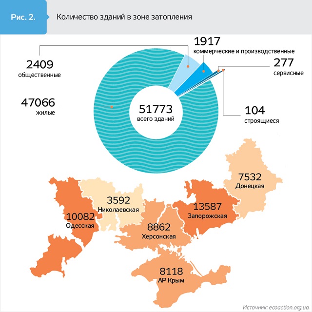 В Украине уйдут под воду 590 городов: экологи назвали дату (таблицы)